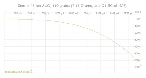 6x45 ballistics